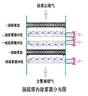 電加熱不銹鋼除霧器